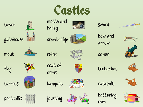 castles-topic-wordmats-and-display-resources-teaching-resources