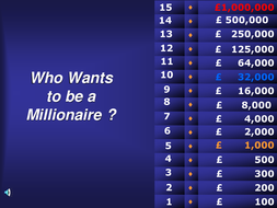 Powerpoint Templates Who Wants To Be A Millionaire