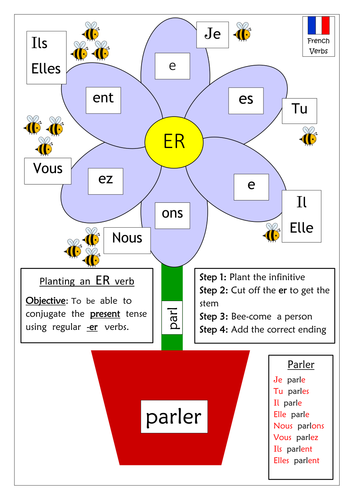 FRENCH VERBS - Planting a regular -er verb - Worksheets