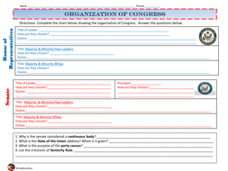 The Organization Of Congress Worksheet Answers - Worksheet List
