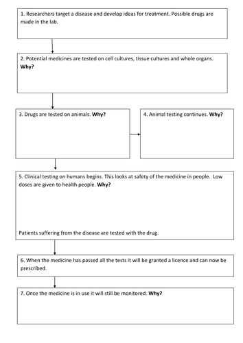 assignment drug test