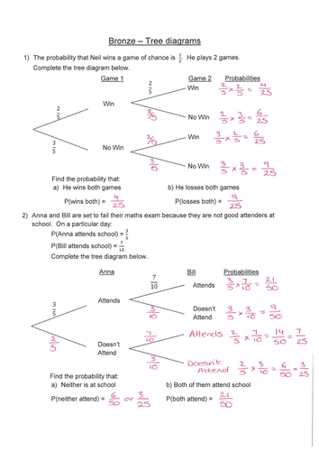 probability tree diagram activity