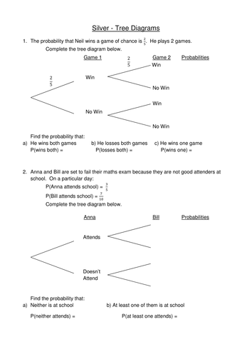 probability tree diagram activity