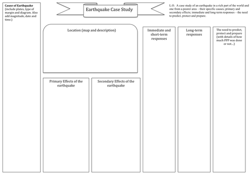 Tectonic Processes: GCSE Graphic Organisers | Teaching Resources