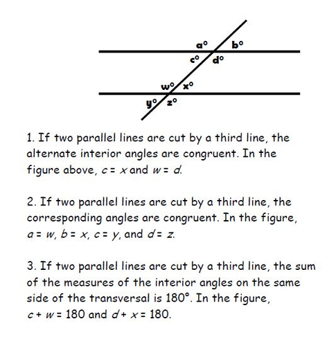 GED Math Cheat Sheet | Teaching Resources