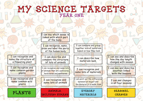 New Science Curriculum 2014 Pupil Target Sheets Year 1