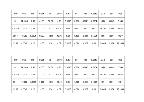 Multiplying decimals | Teaching Resources