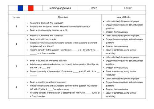 KS2 French SoW Greetings and Numbers