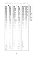 SPaG Year 2 Spelling: The /l/ or /əl/ sound spelt –le, -el, -al and -il ...