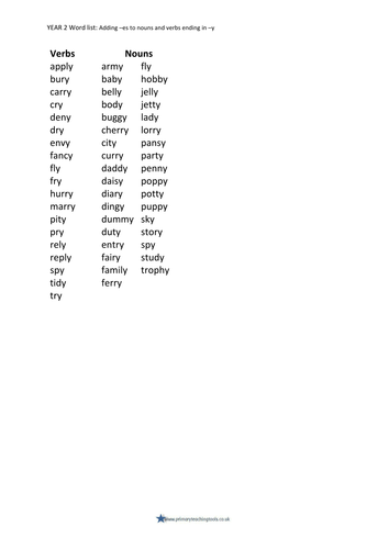 spag-year-2-spelling-adding-es-to-nouns-and-verbs-ending-in-y-teaching-resources