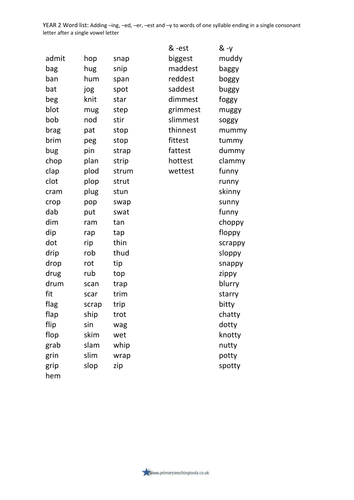 SPaG Year 2 Spelling: Adding –ing, –ed, –er, –est and –y to words of