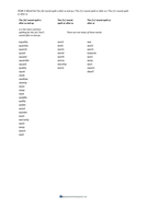 SPaG Year 2 Spelling: The /ɒ/ sound spelt a, or and ar after w (and qu ...