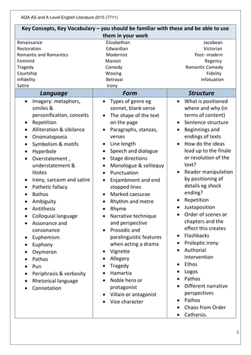 language-form-and-structure-literary-terminology-quiz-for-a-level