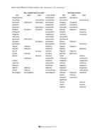 SPaG Year 5 & 6 Spelling: Words ending in –ant, –ance/–ancy & –ent ...