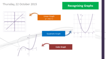 Graphs Drawing And Sketching Cubic Functions Gcse Maths 9 1