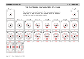 and pdf electron questions configuration answers Configuration by ChemSchoolTV   Electronic Teaching