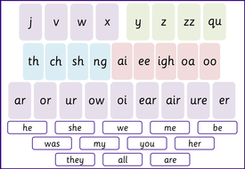 Letters and Sounds Phase 3 word / help mats | Teaching Resources