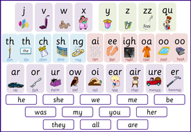 Letters And Sounds Phase 3 Word Help Mats Teaching Resources