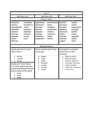 Year 5 spelling lists | Teaching Resources