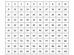 Year 1 Maths Number: Identifying and representing numbers | Teaching ...