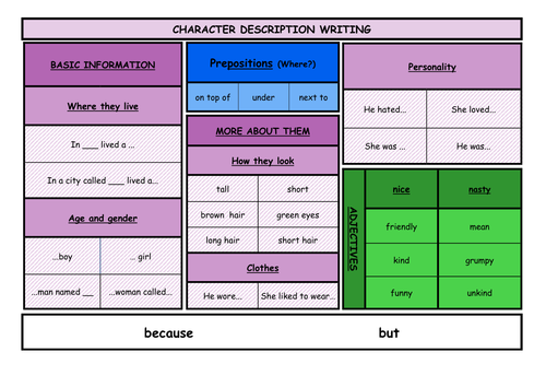 Character Description Word Vocabulary Mats