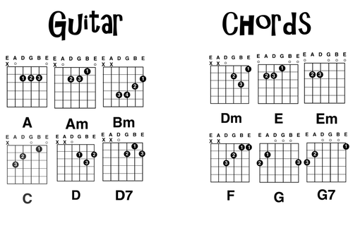 Learn to play the guitar | Teaching Resources