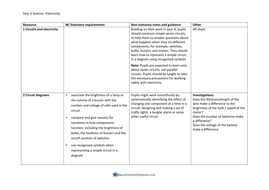 year 6 electricity science topic powerpoint lessons