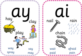 Alphabet / Letters, digraphs and trigraphs A5 flashcards ...