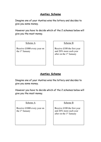 "Aunties Scheme" Compound Percentage Homework | Teaching Resources