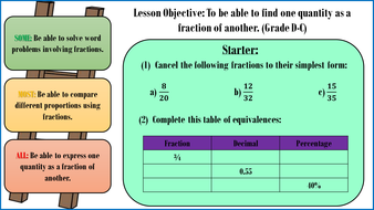 GCSE Higher: Fractions Unit - 5 Lessons. | Teaching Resources