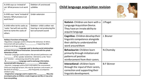 A Level English Language Child Language Acquisition Revision- Developing Language