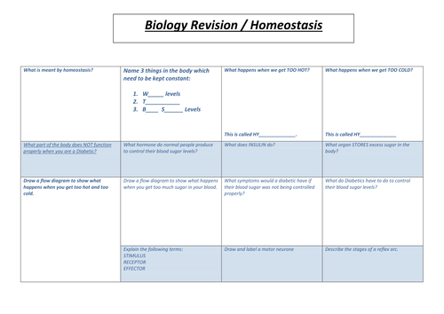 GCSE Biology - Worksheets for Cells/DNA/ Homeostasis & Kidneys lessons ...