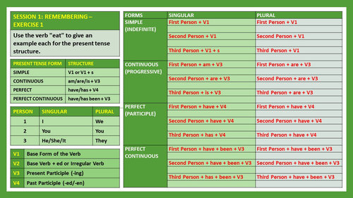 Verb Forms, Part 8, Topics4Exams