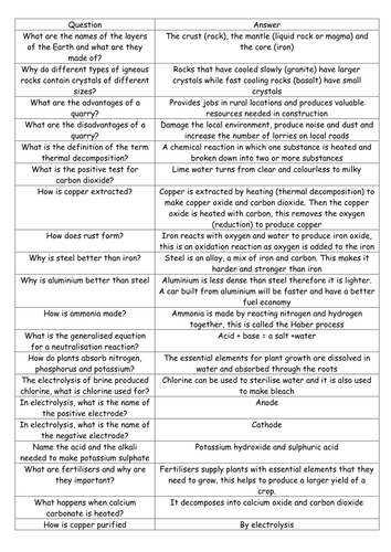 C2 Revision Questions