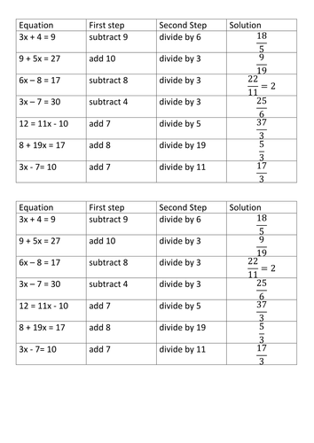Algebra Solving using balancing and the bar model to introduce ...