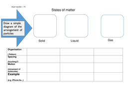 States of matter worksheet KS3 Year 7 - particles of solids, liquids ...