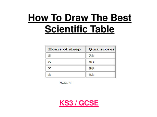 ks3-gcse-graph-rules-rules-for-drawing-a-good-scientific-table-helpsheets-teaching-resources