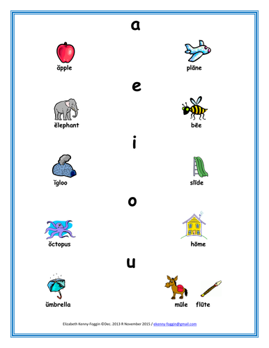 Know the Code: Poster - Short Vowels Visual Chart | Teaching Resources