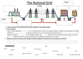 grid national tes sheet resources task graded teaching