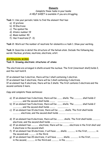 The atom | Teaching Resources