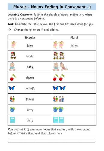 Plurals Nouns Ending In y Teaching Resources