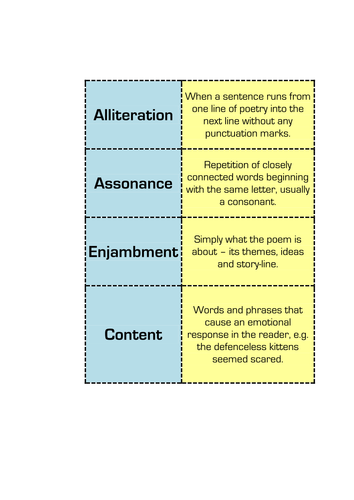 KS3 / GCSE / A-LEVEL - Interactive Starter Activity - Poetic Features Devices Dominoes - Key Terms