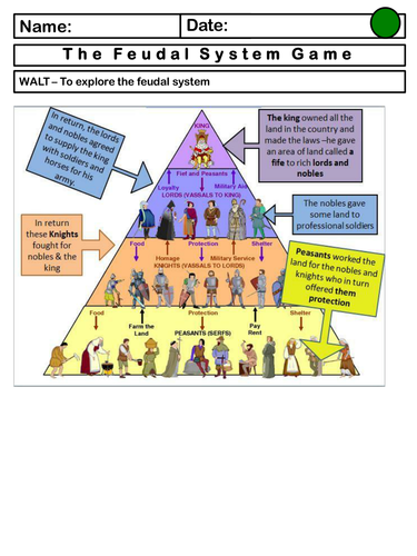 The Norman Conquest - Key Figures, 1066, Stamford Bridge, Hastings and