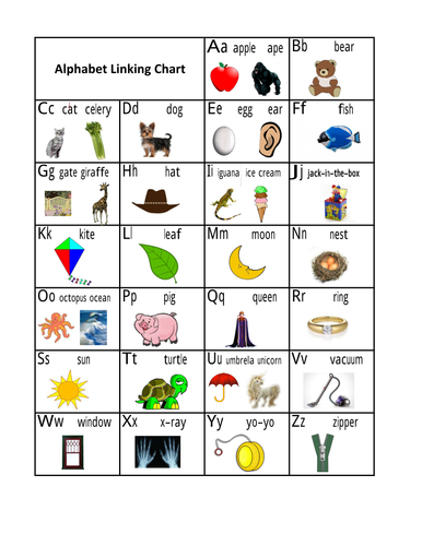 Phonics Linking Charts: Alphabet, Blends, Digraphs, and Vowel ...