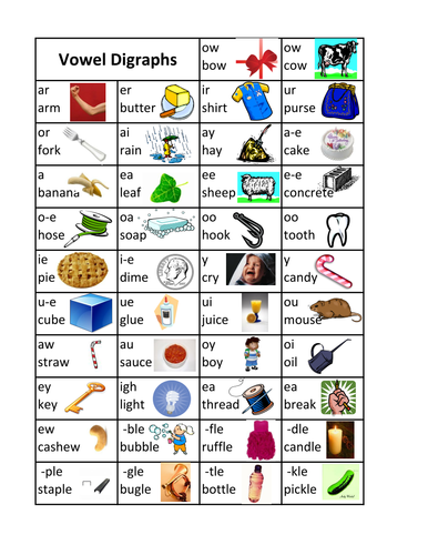 Phonics Linking Charts Alphabet Blends Digraphs And Vowel Combinations Lli Teaching Resources