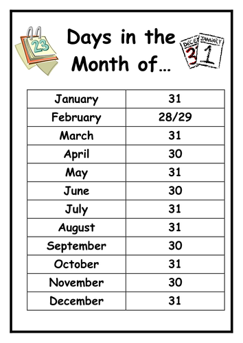 Maths Conversion and Fact Display Posters