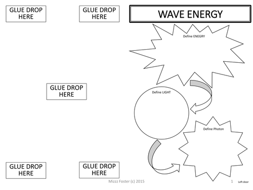 Electromagnetic Spectrum Graphic Organizer (with energy and light ...