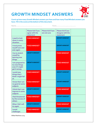 Study Skills. Growth Mindset Questionnaire. by Mael Matthews - UK ...