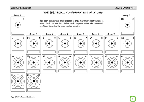 electron configurations worksheet answers electron configurations worksheet answers