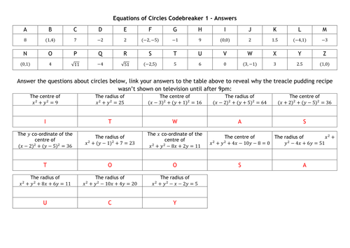 Equations-of-Circles-Codebreaker-1---Answers.docx